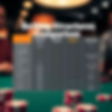 A comparison chart of betting structures including two-pick parlays